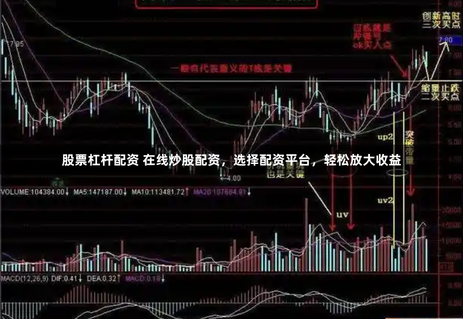 股票杠杆配资 在线炒股配资，选择配资平台，轻松放大收益