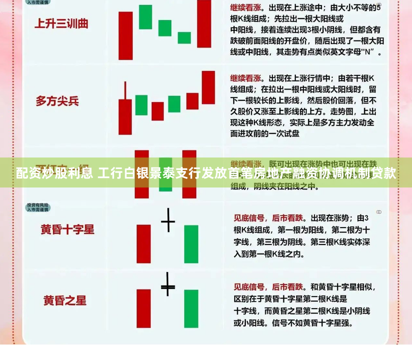 配资炒股利息 工行白银景泰支行发放首笔房地产融资协调机制贷款