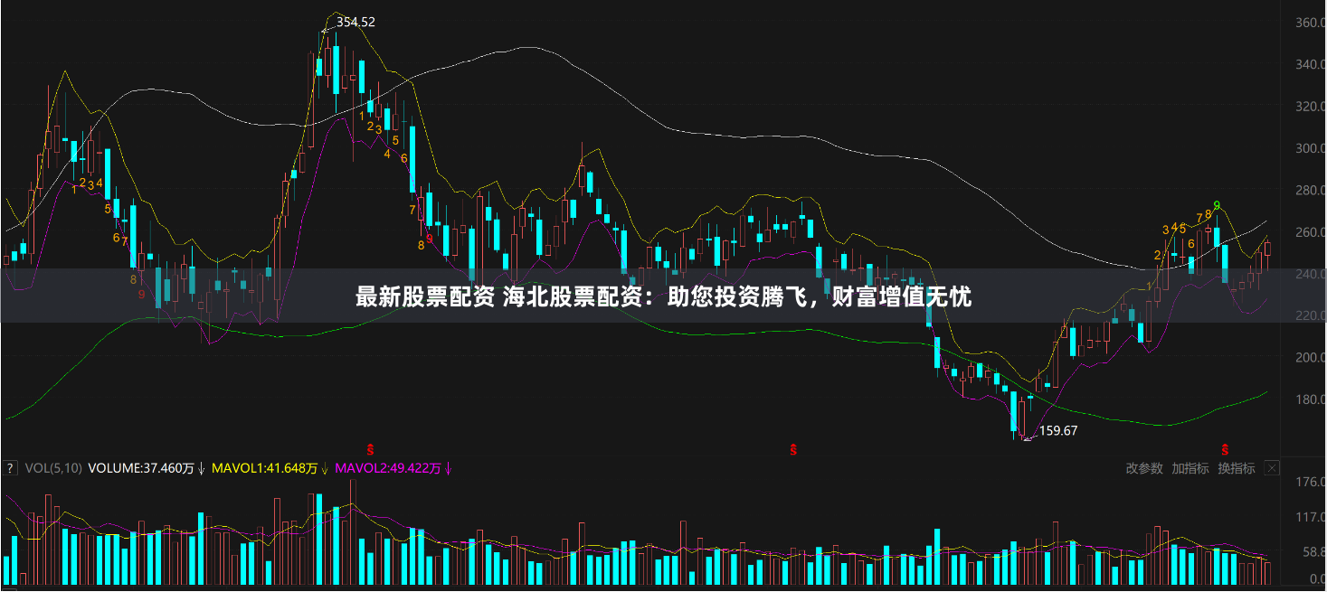 最新股票配资 海北股票配资：助您投资腾飞，财富增值无忧