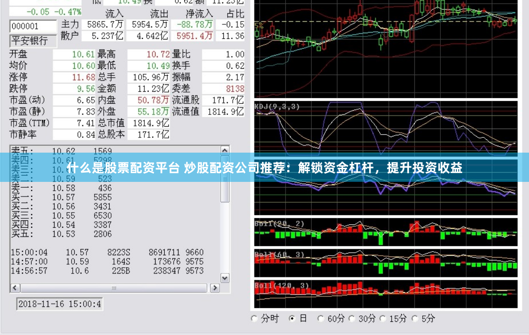 什么是股票配资平台 炒股配资公司推荐：解锁资金杠杆，提升投资收益