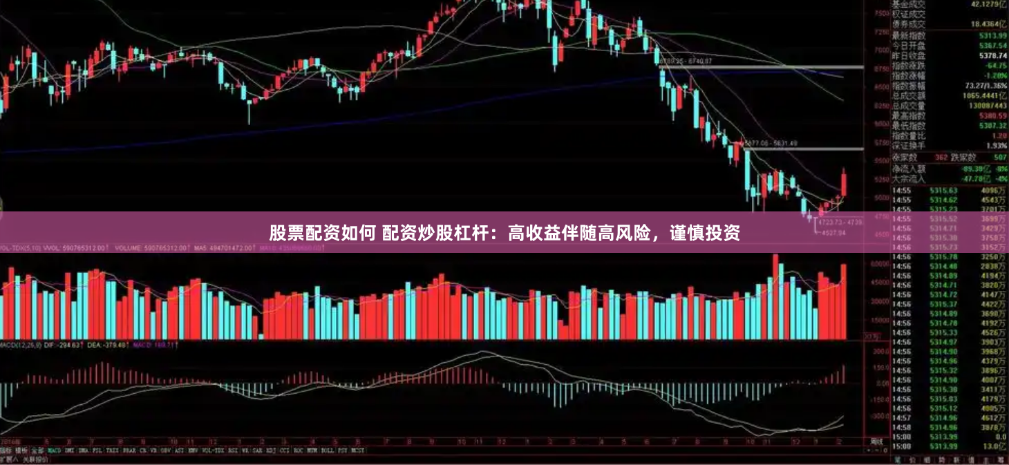 股票配资如何 配资炒股杠杆：高收益伴随高风险，谨慎投资