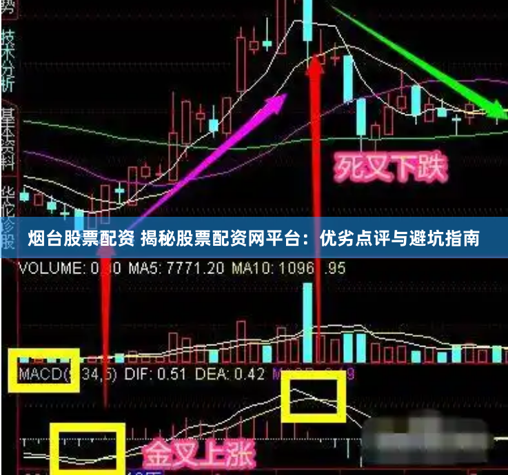 烟台股票配资 揭秘股票配资网平台:优劣点评与避坑指南