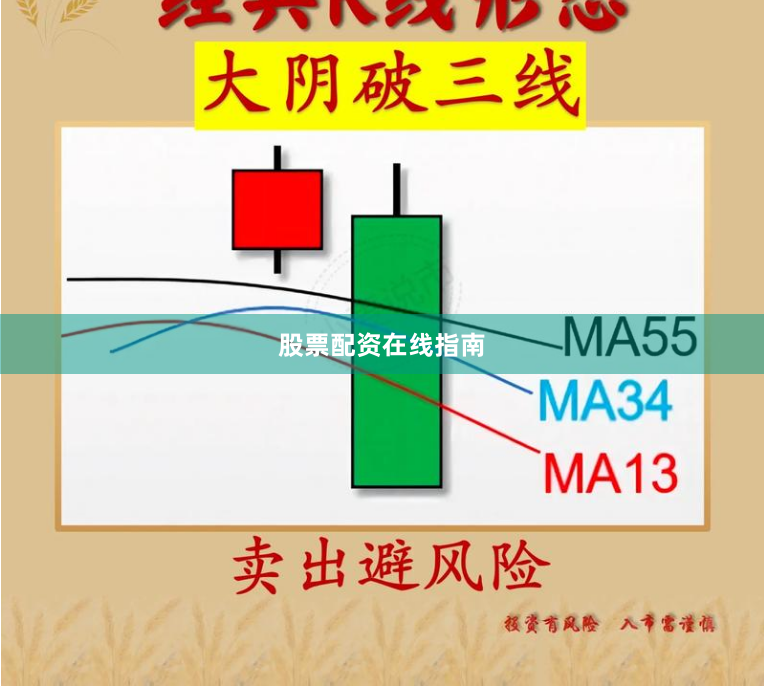股票配资在线指南